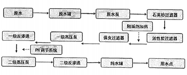 二級反滲透深夜看片免费