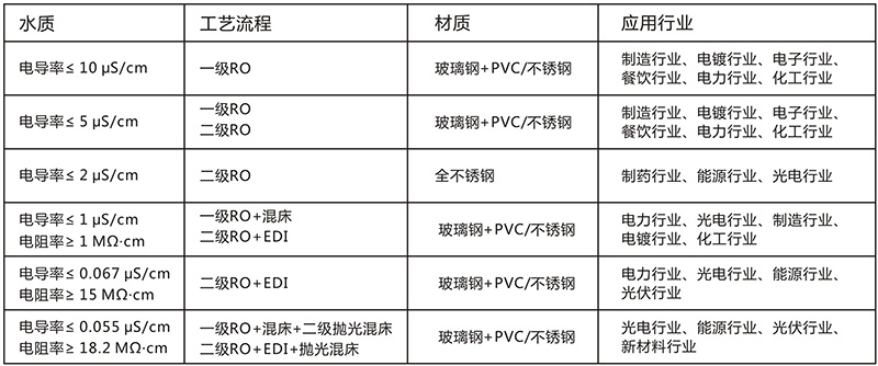 工業EDI深夜看片免费，EDI裝置