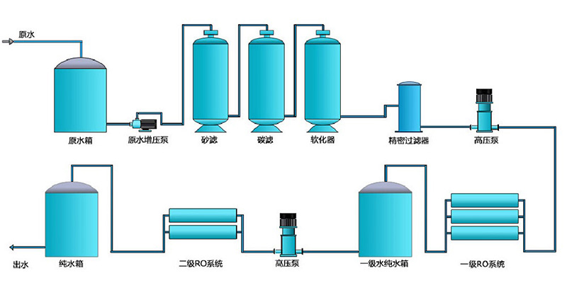 不鏽鋼深夜看片免费，不鏽鋼純水機