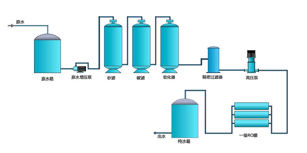 一級反滲透深夜看片免费