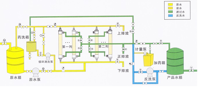 超濾水處理設備，超濾水處理係統