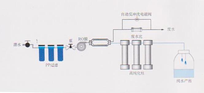 實驗室高純水機，實驗室高深夜看片免费