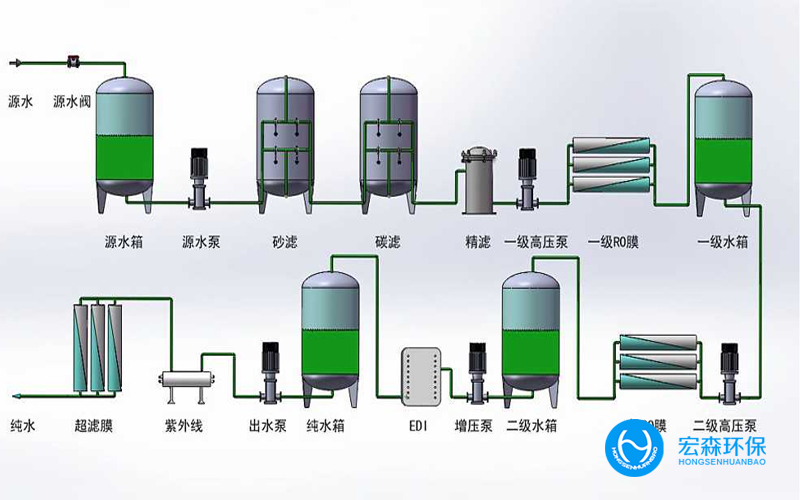 大型醫藥純化水設備