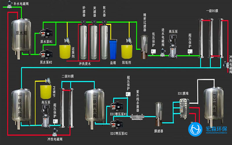 二級反滲透純淨水設備