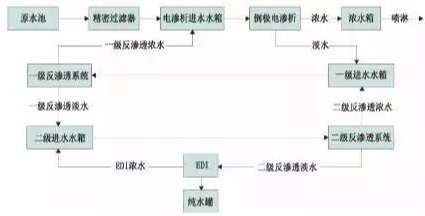 工業汙水處理設備