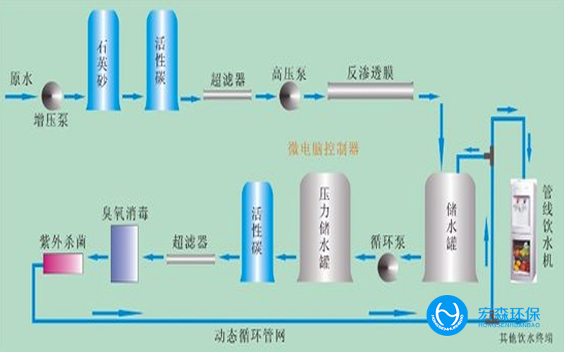 工業EDI反滲透淨水處理設備