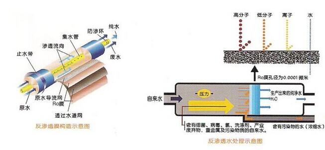 中小型工業反滲透深夜看片免费