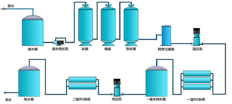 中小型純淨水處理設備