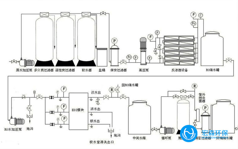 不鏽鋼工業超純水處理設備