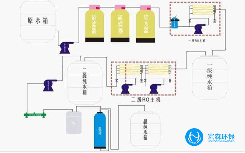 中小型工業純化水設備