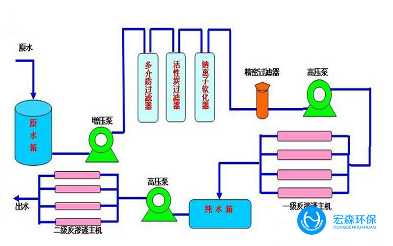 實驗室反滲透深夜看片免费