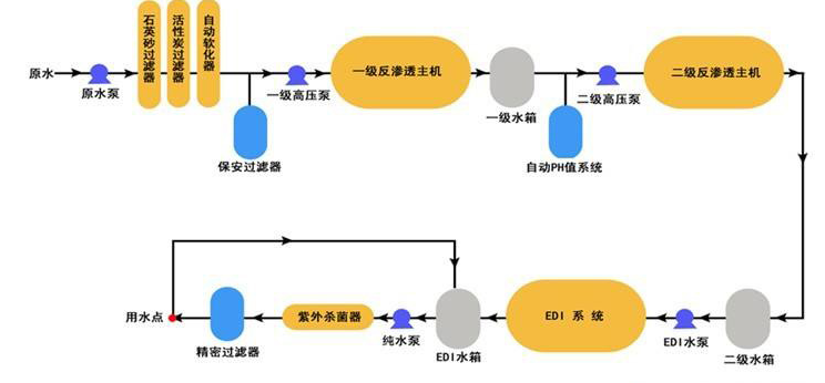 中小型化驗室超深夜看片免费