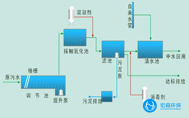 生物製藥廢水回用設備