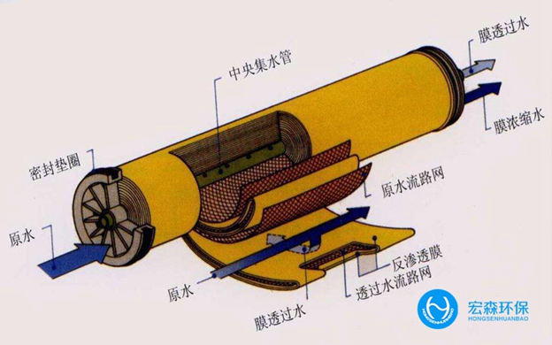 生物製藥深夜看片免费