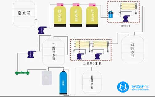 工業不鏽鋼純水處理設備