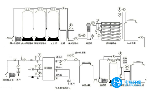 中小型工業EDI深夜看片免费