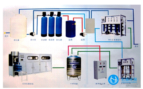 全自動RO深夜看片免费係統