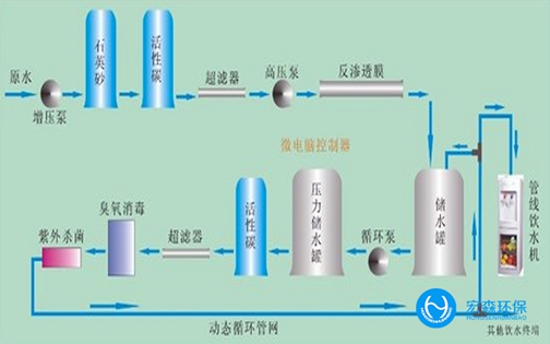 工業RO反滲透深夜看片免费